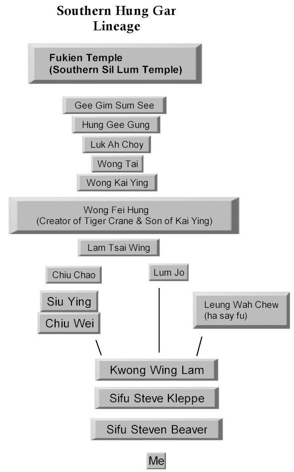 lineage.jpg (73145 bytes)